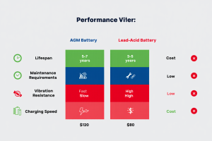AGM vs. Lead-Acid: Best Battery Types - Carparts Advisor